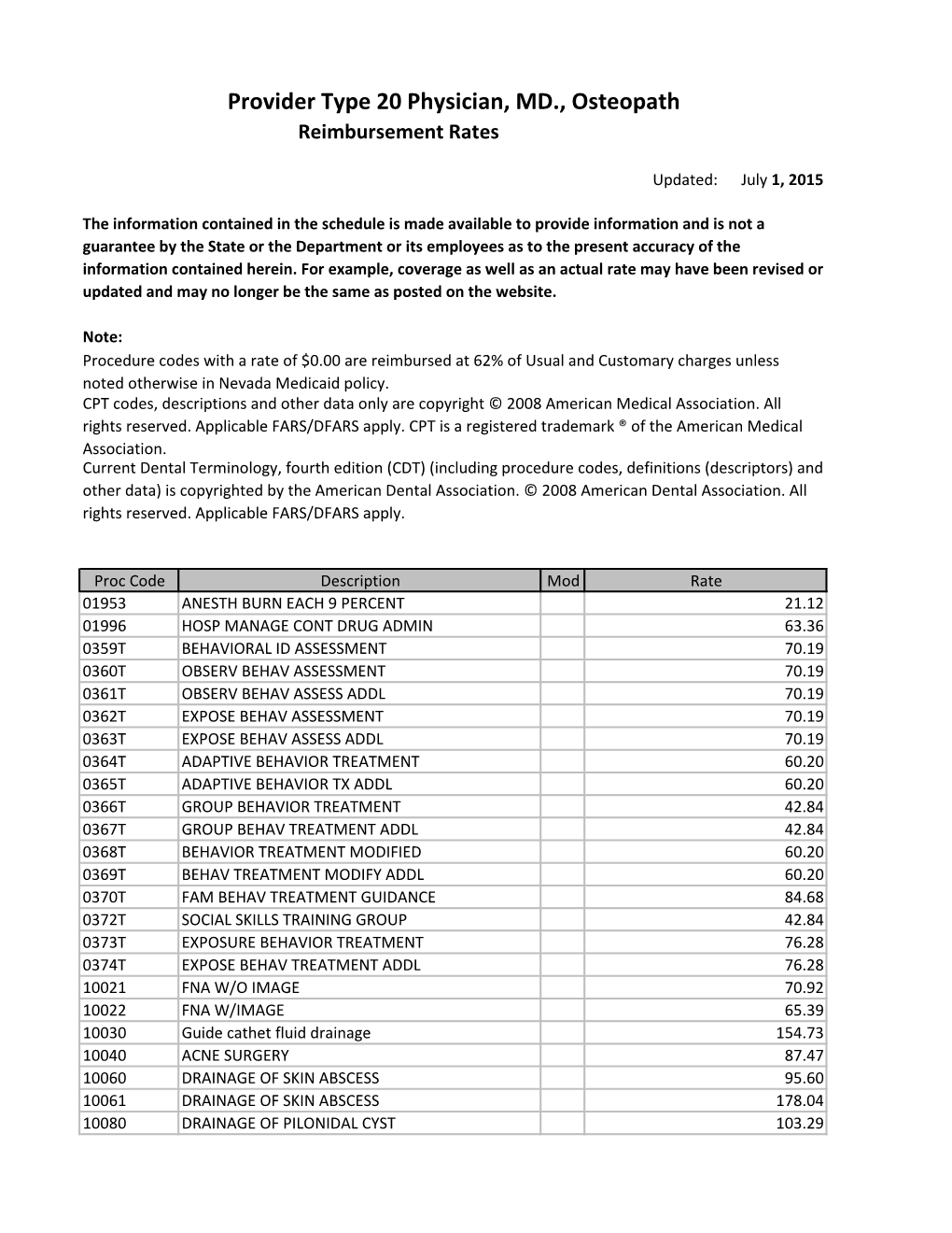 Provider Type 20 Physician, MD., Osteopath Reimbursement Rates