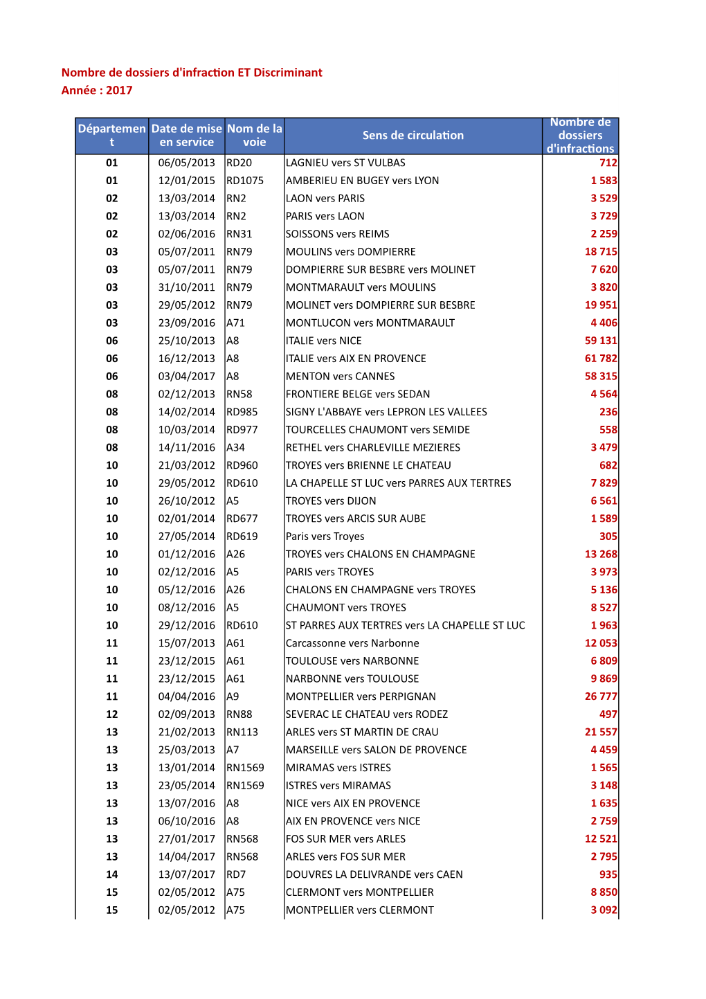 RES DES 3785 Chiffres Du CA Bilan 2017 V2- ET Discriminant