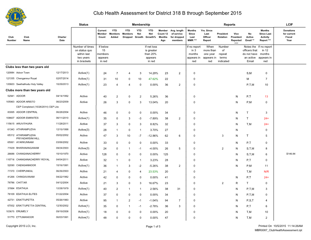 Club Health Assessment MBR0087