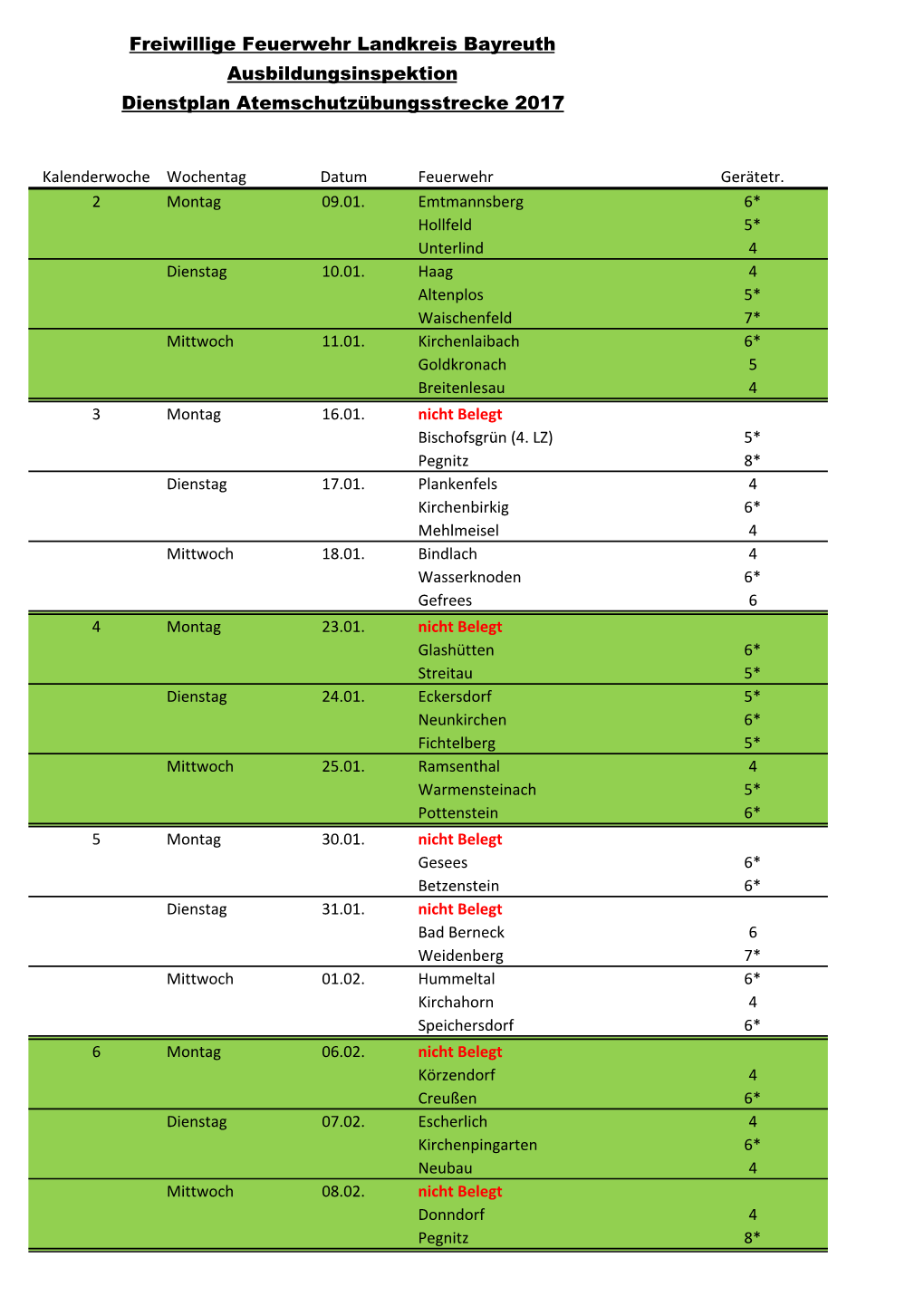 Freiwillige Feuerwehr Landkreis Bayreuth Ausbildungsinspektion Dienstplan Atemschutzübungsstrecke 2017