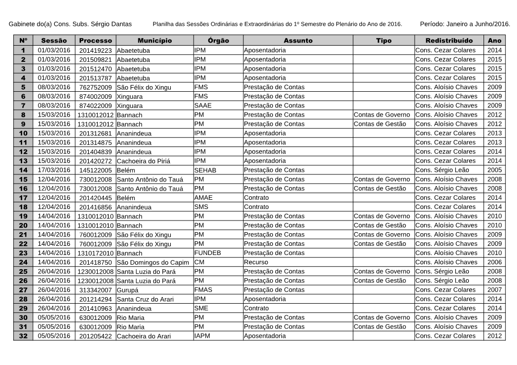 Gabinete Do(A) Cons. Subs. Sérgio Dantas Período: Janeiro a Junho
