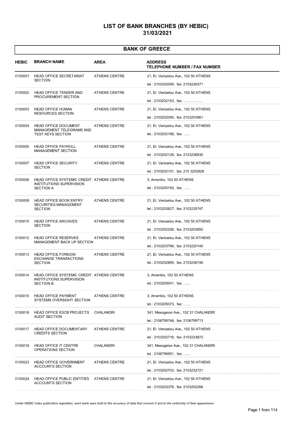 List of Bank Branches (By Hebic) 31/03/2021