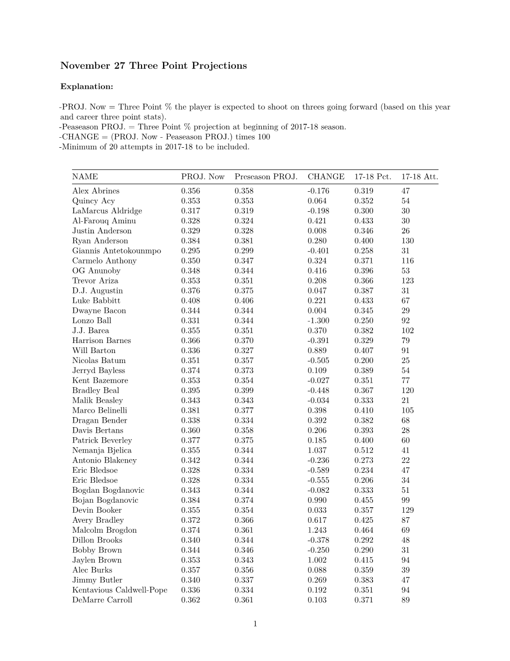 November 27 Three Point Projections