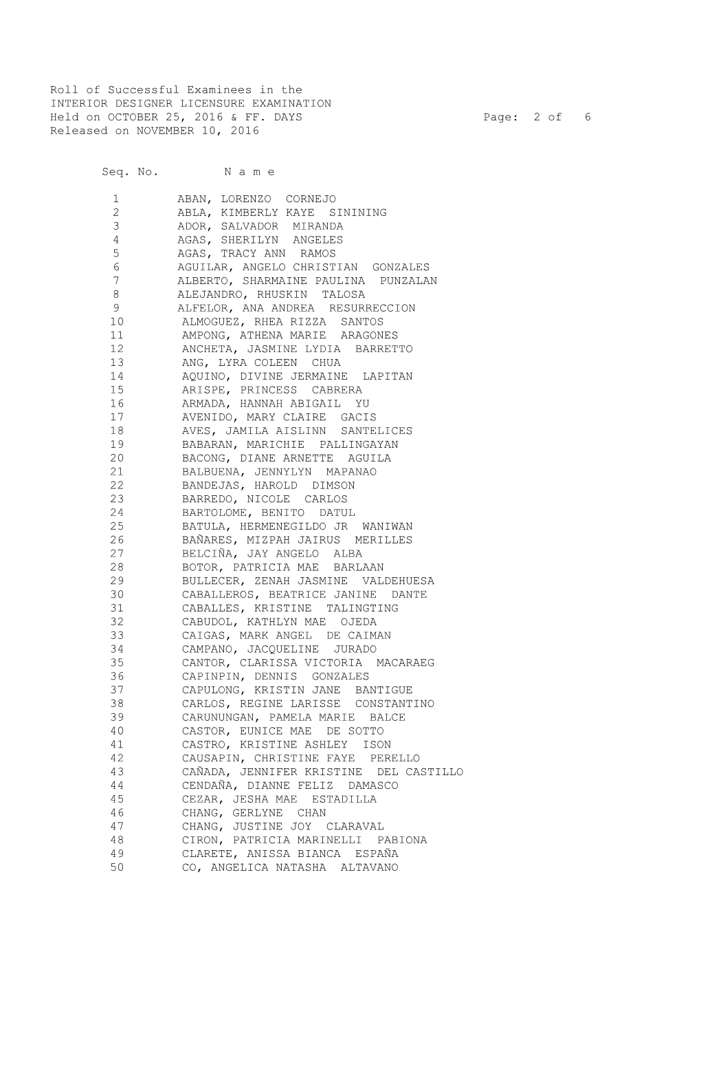 Roll of Successful Examinees in The s2