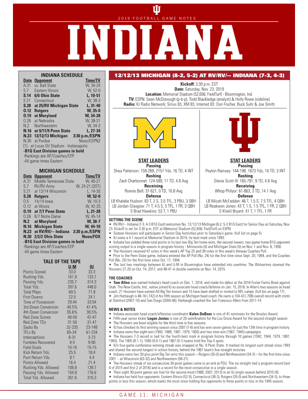 Indiana Schedule Michigan Schedule Tale of the Tape