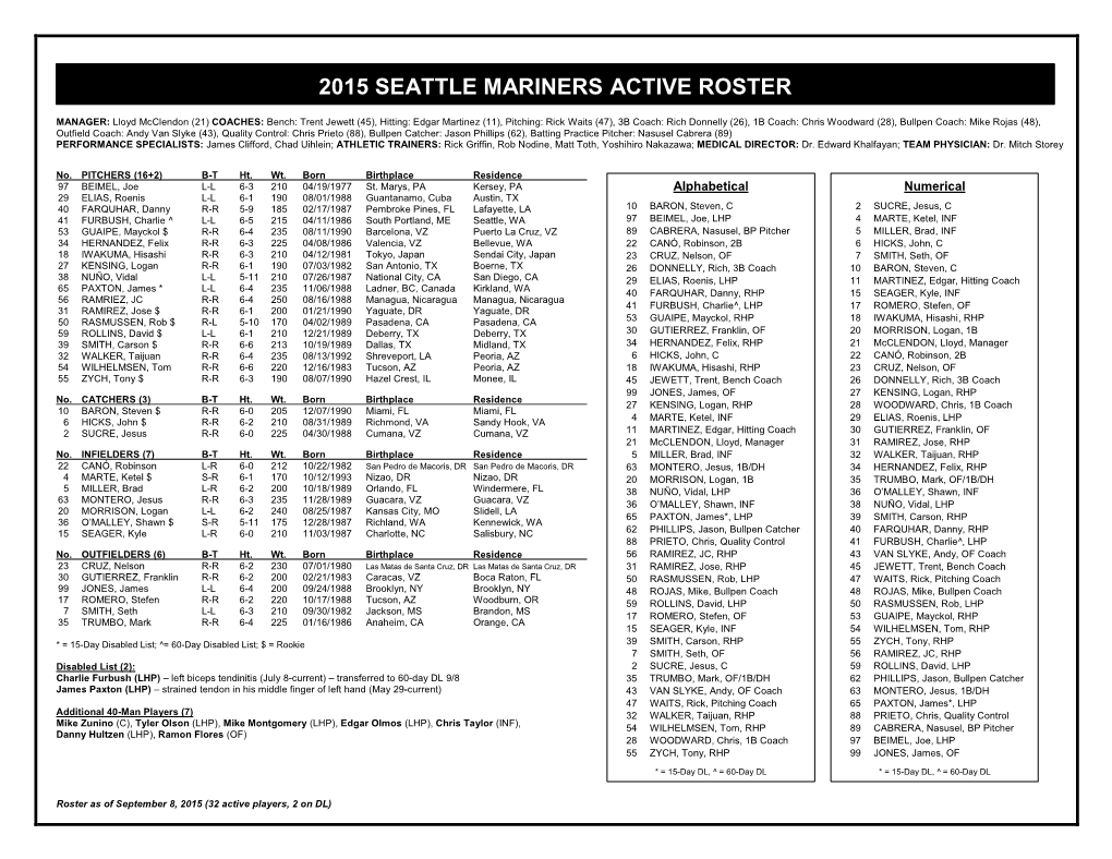 Mariners Active Roster