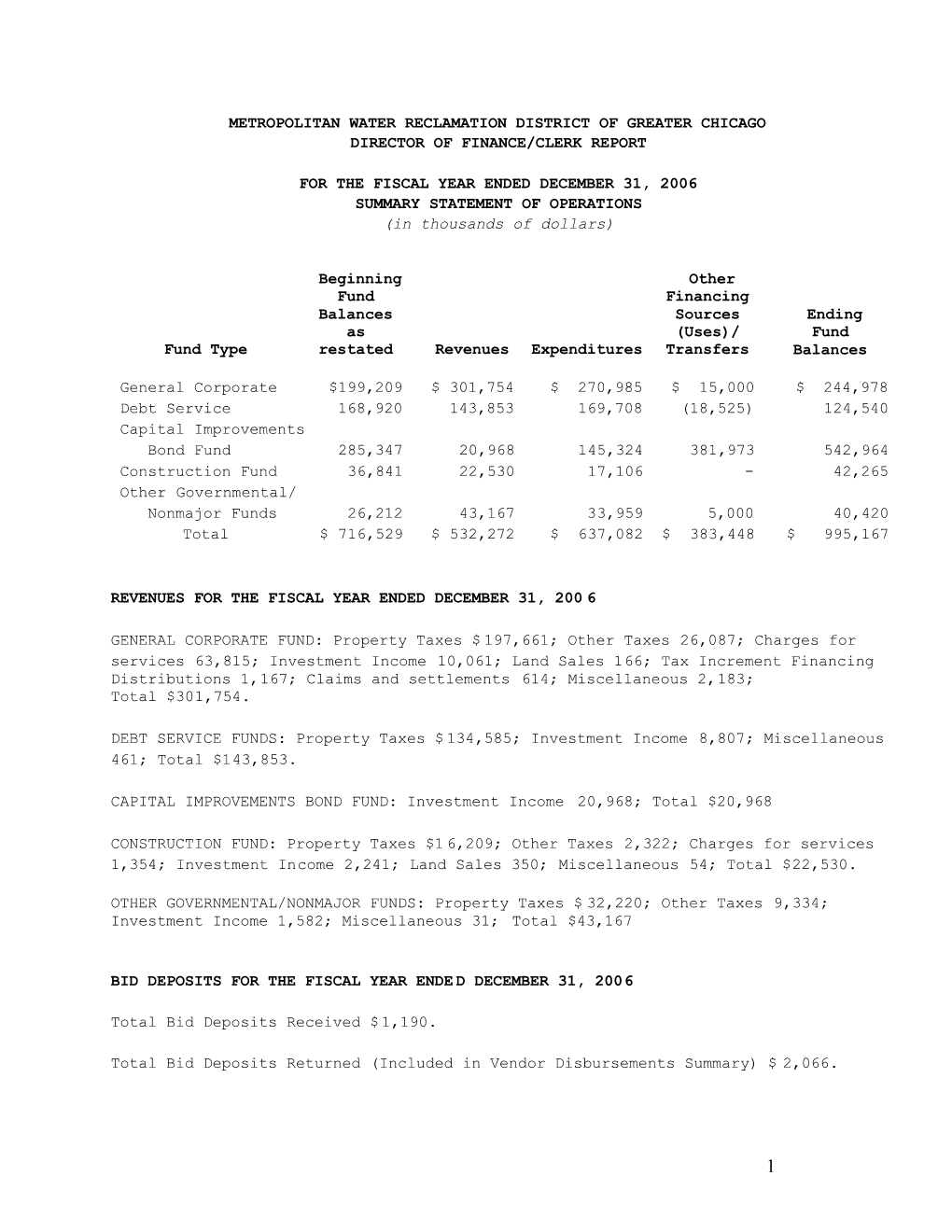 2006 Annual Clerk's Report