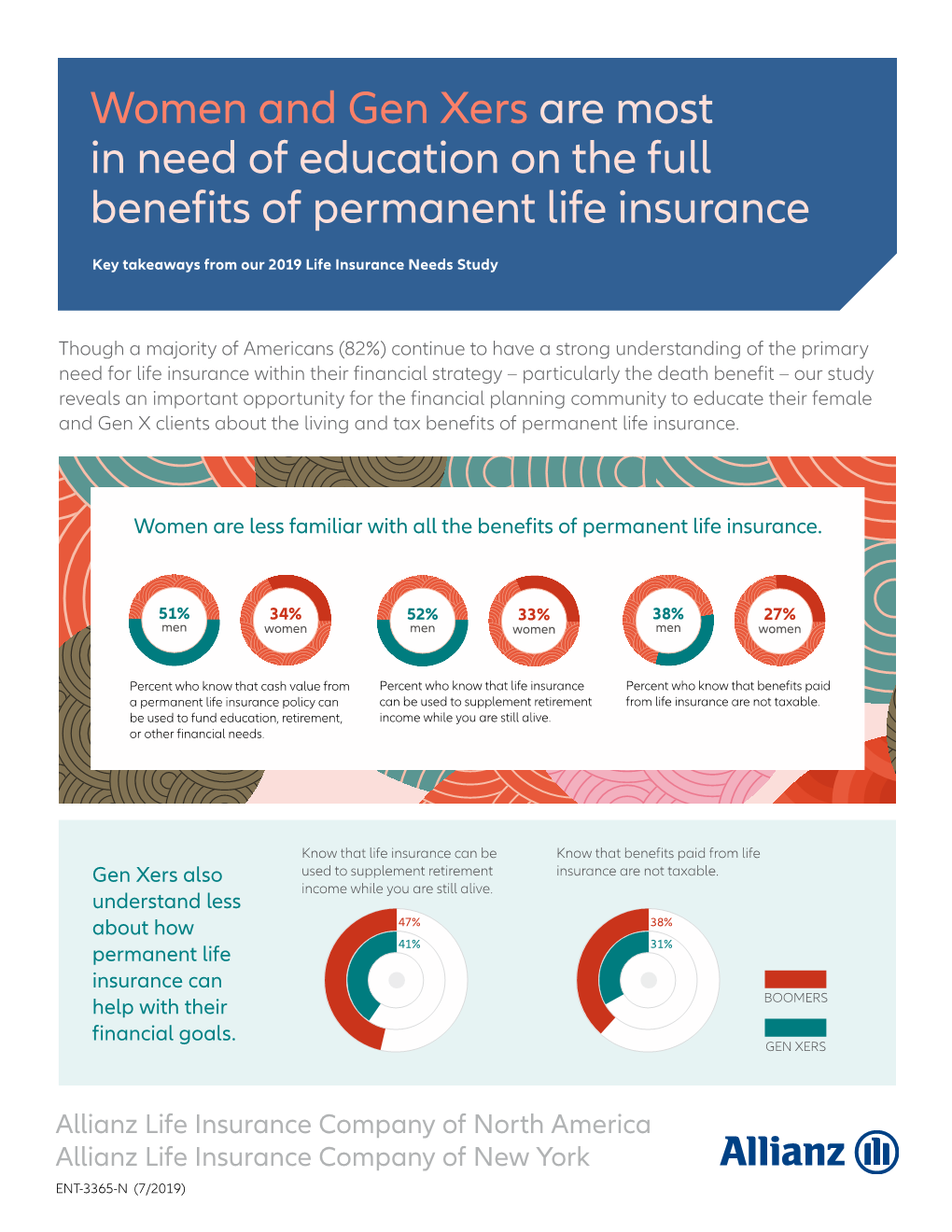 Women and Gen Xers Are Most in Need of Education on the Full Benefits of Permanent Life Insurance