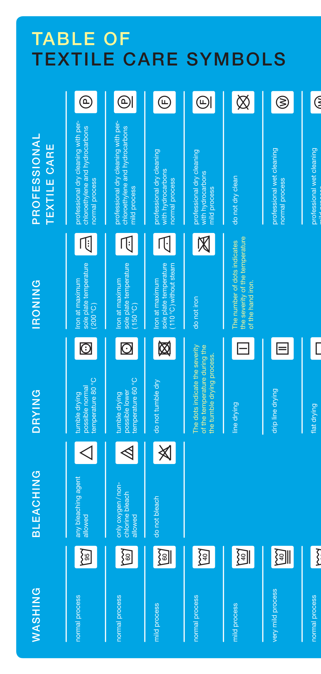 Table of Textile Care Symbols