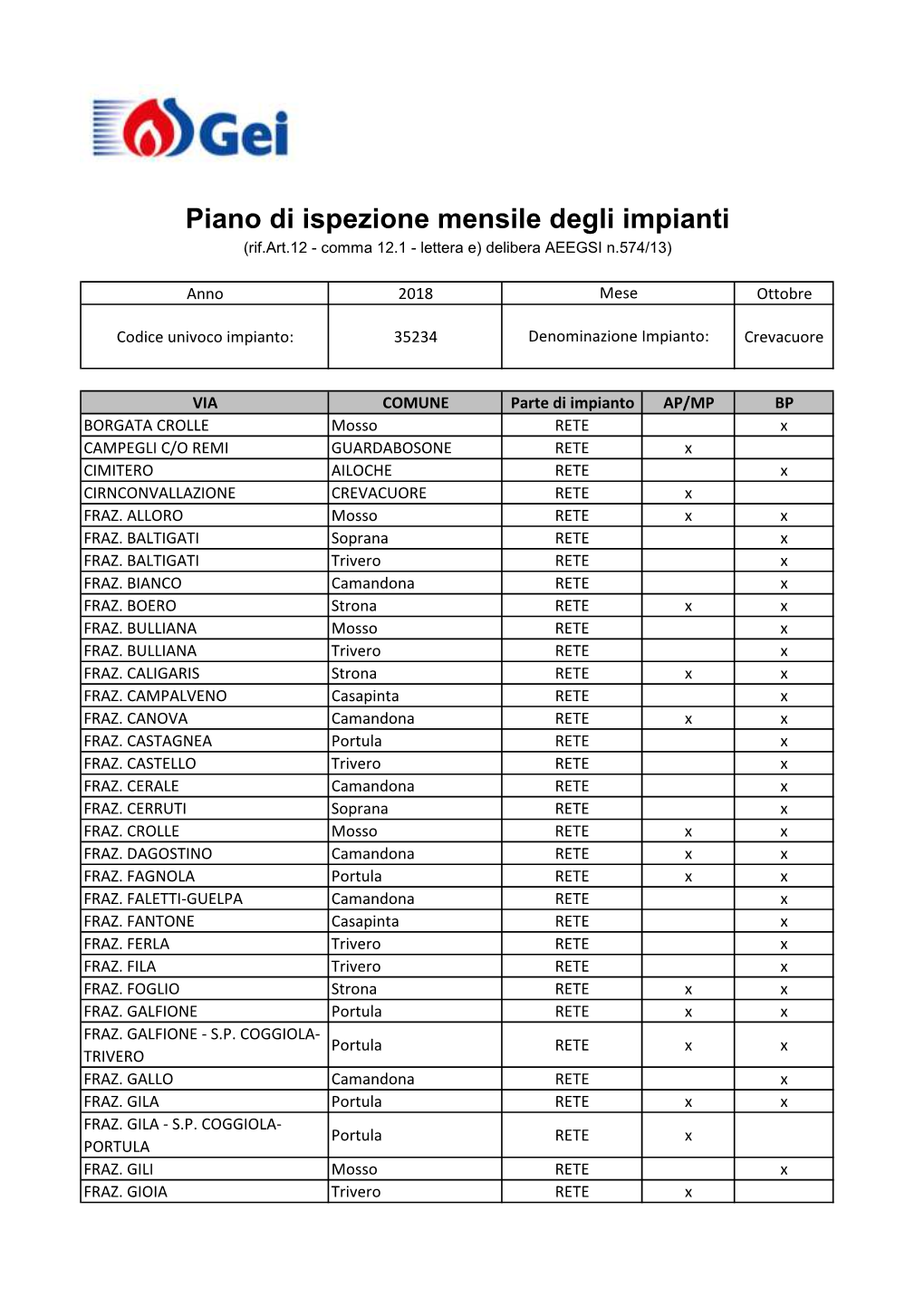 35234 Denominazione Impianto: Crevacuore