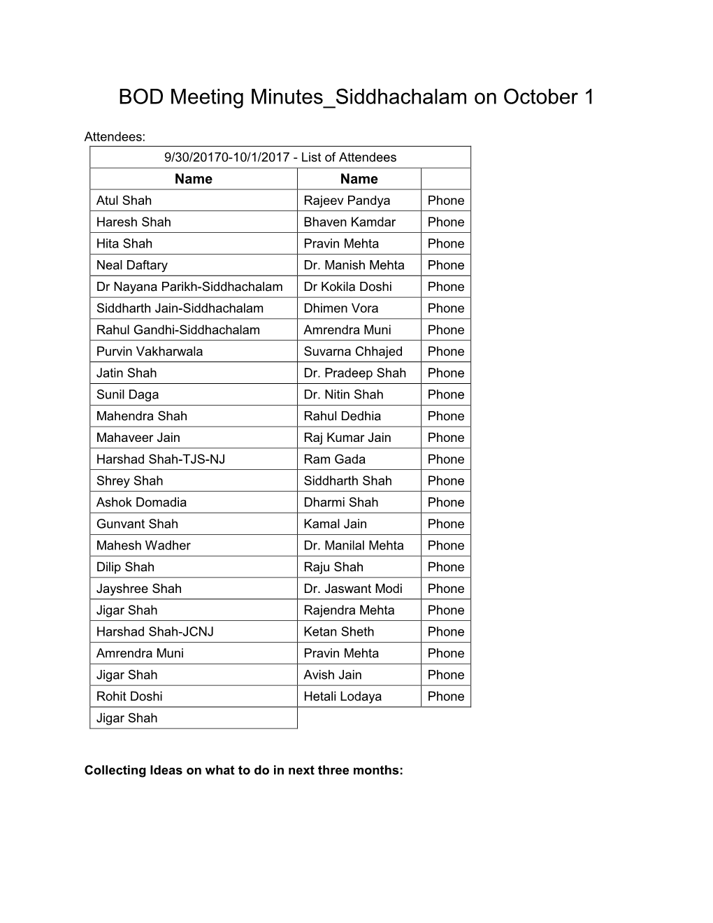 BOD Meeting Minutes Siddhachalam on October 1