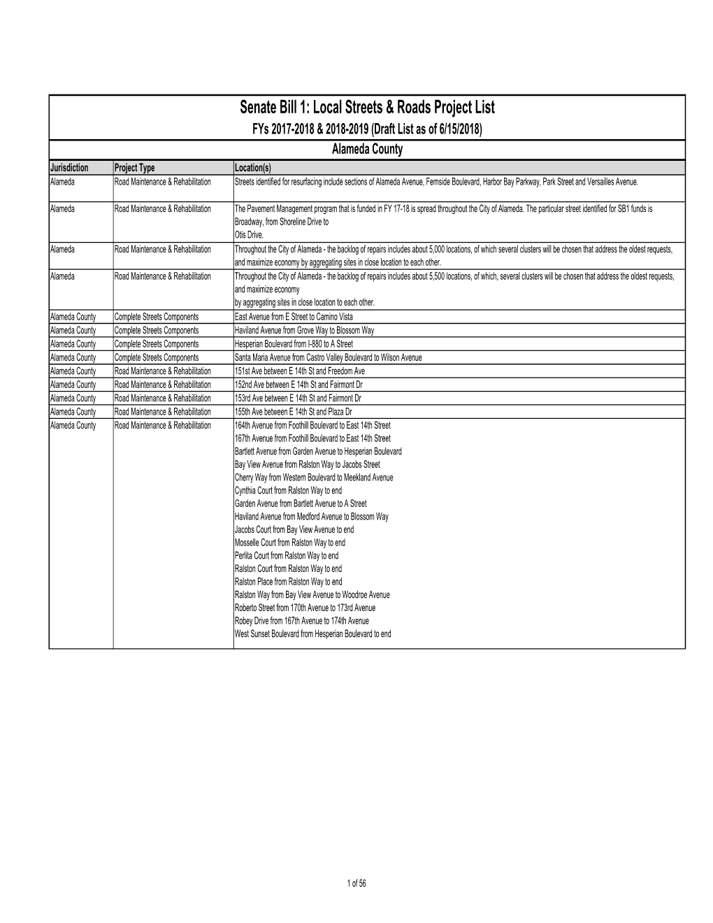 Local Streets & Roads Project List