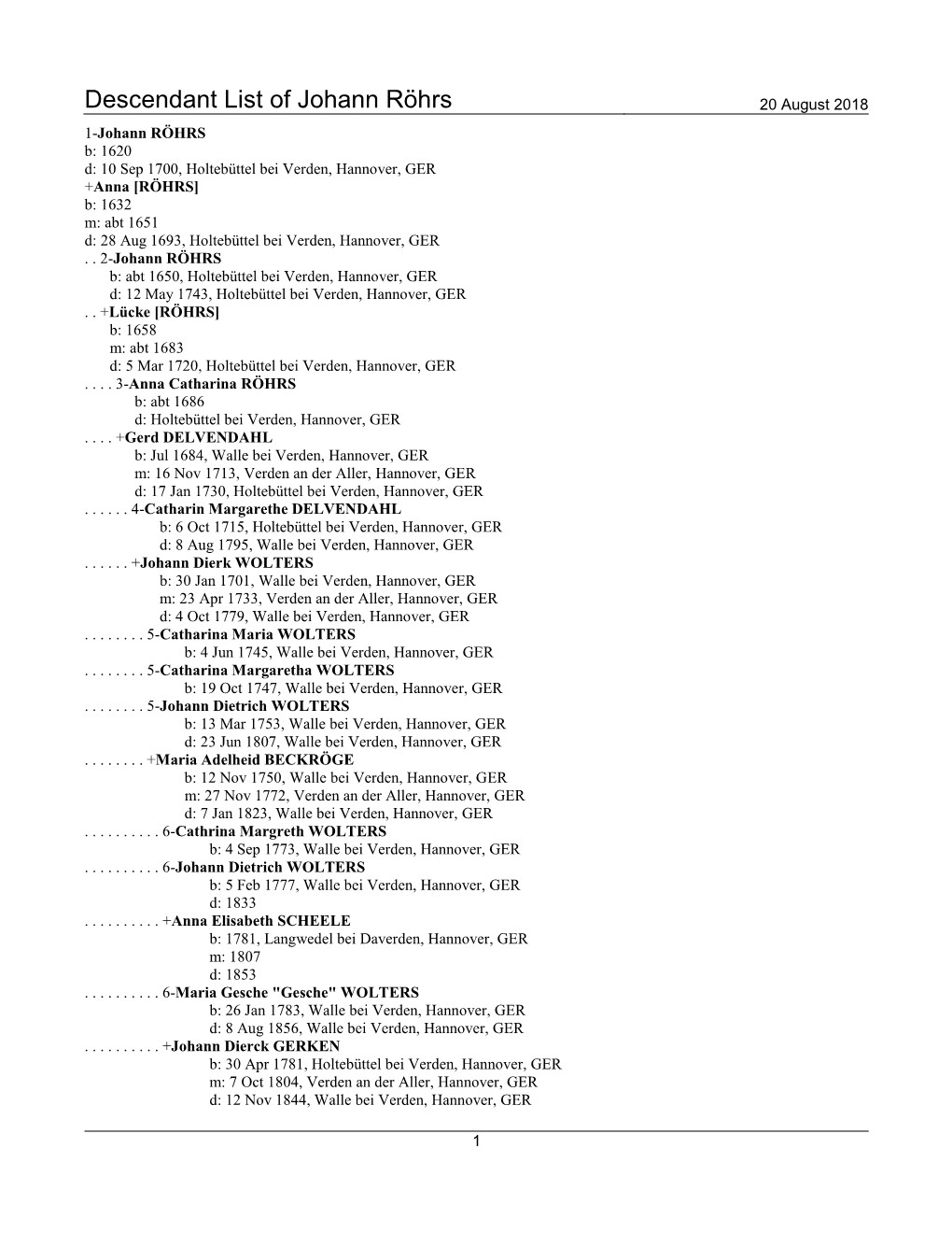 Descendant List of Johann Röhrs