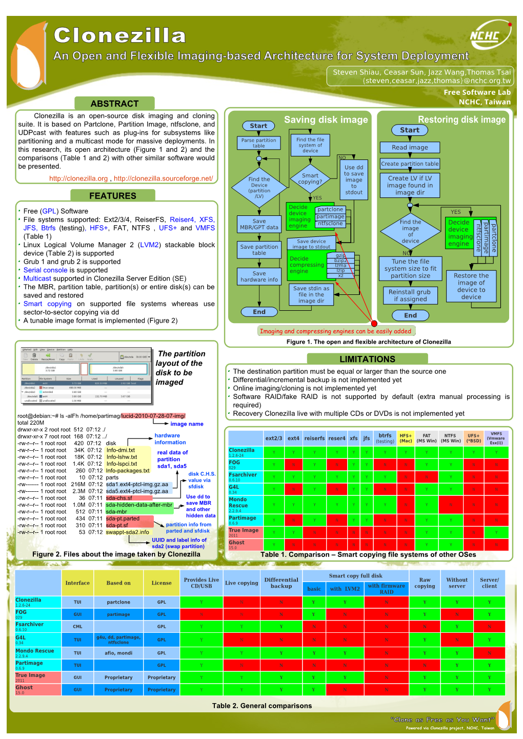 Clonezilla an Open and Flexible Imaging-Based Architecture for System Deployment