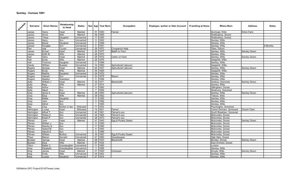 Semley - Census 1901