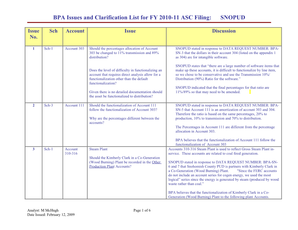 BPA Issues and Clarification List for FY 2006 ASCM: Pacificorp s2