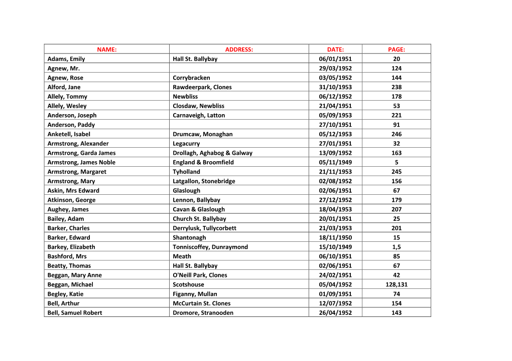 NAME: ADDRESS: DATE: PAGE: Adams, Emily Hall St. Ballybay 06/01/1951 20 Agnew, Mr. 29/03/1952 124 Agnew, Rose Corrybracken 03/05