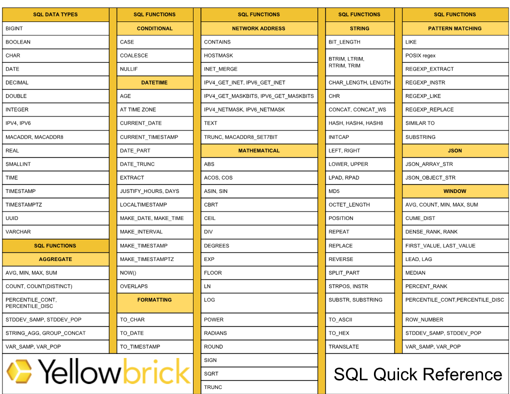 SQL Quick Reference TRUNC