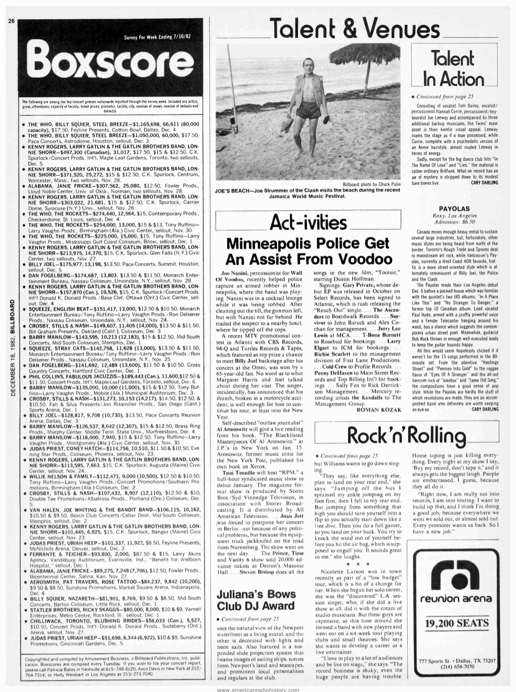 Boxscore in Action Continued from Page 25 the Following Are Among the Top Concert Grosses Nationwide Reported Through the Survey Week