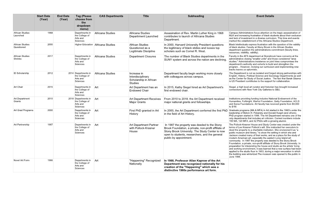 Stony Brook University College of Arts and Sciences Timeline For