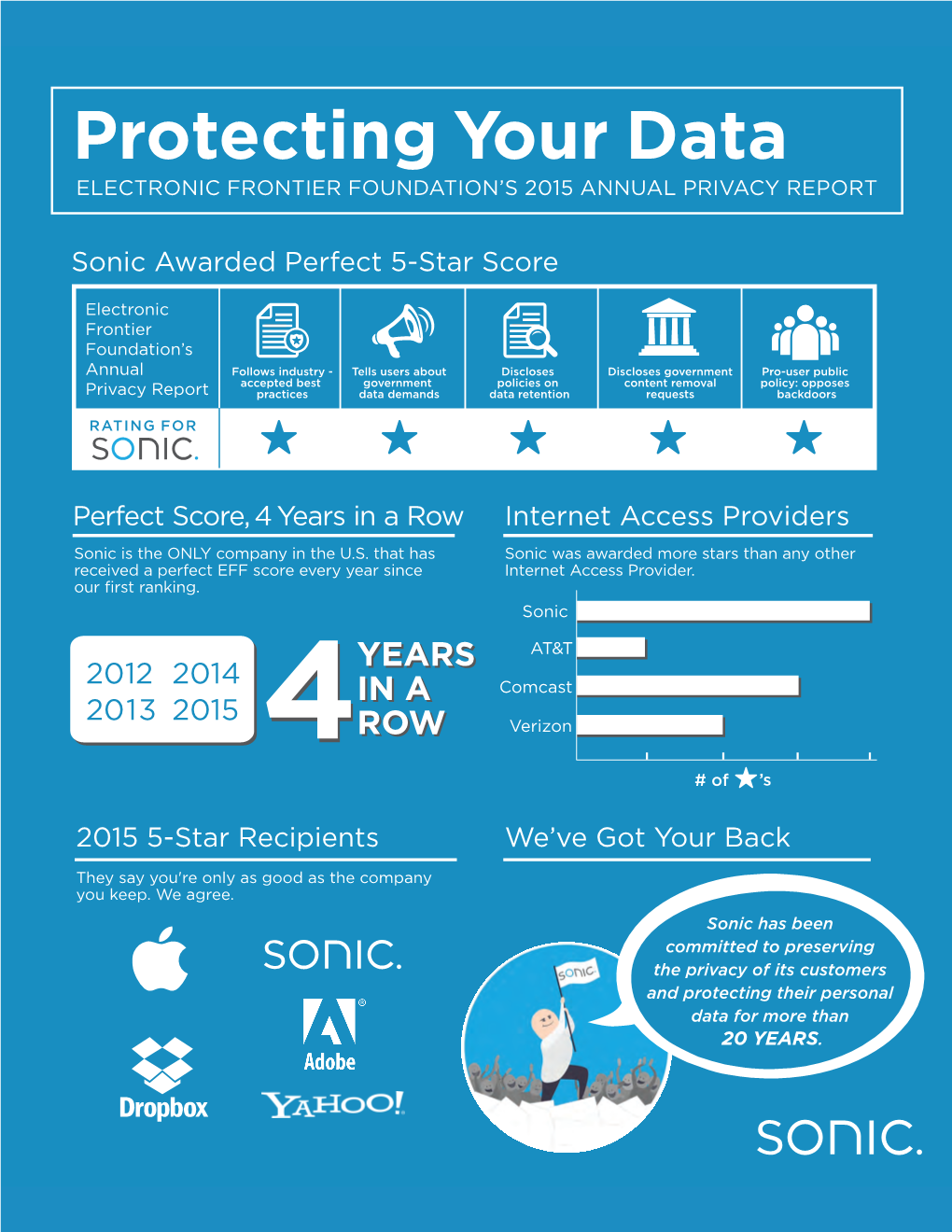 Protecting Your Data ELECTRONIC FRONTIER FOUNDATION’S 2015 ANNUAL PRIVACY REPORT