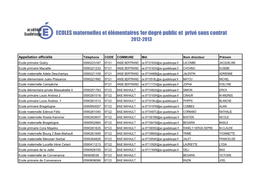 ECOLES Maternelles Et Élémentaires 1Er Degré Public Et Privé Sous Contrat 2012-2013