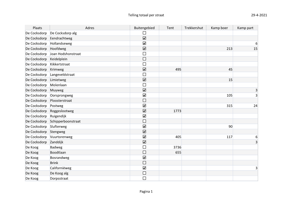29-4-2021 Telling Totaal Per Straat Pagina 1 Plaats Adres