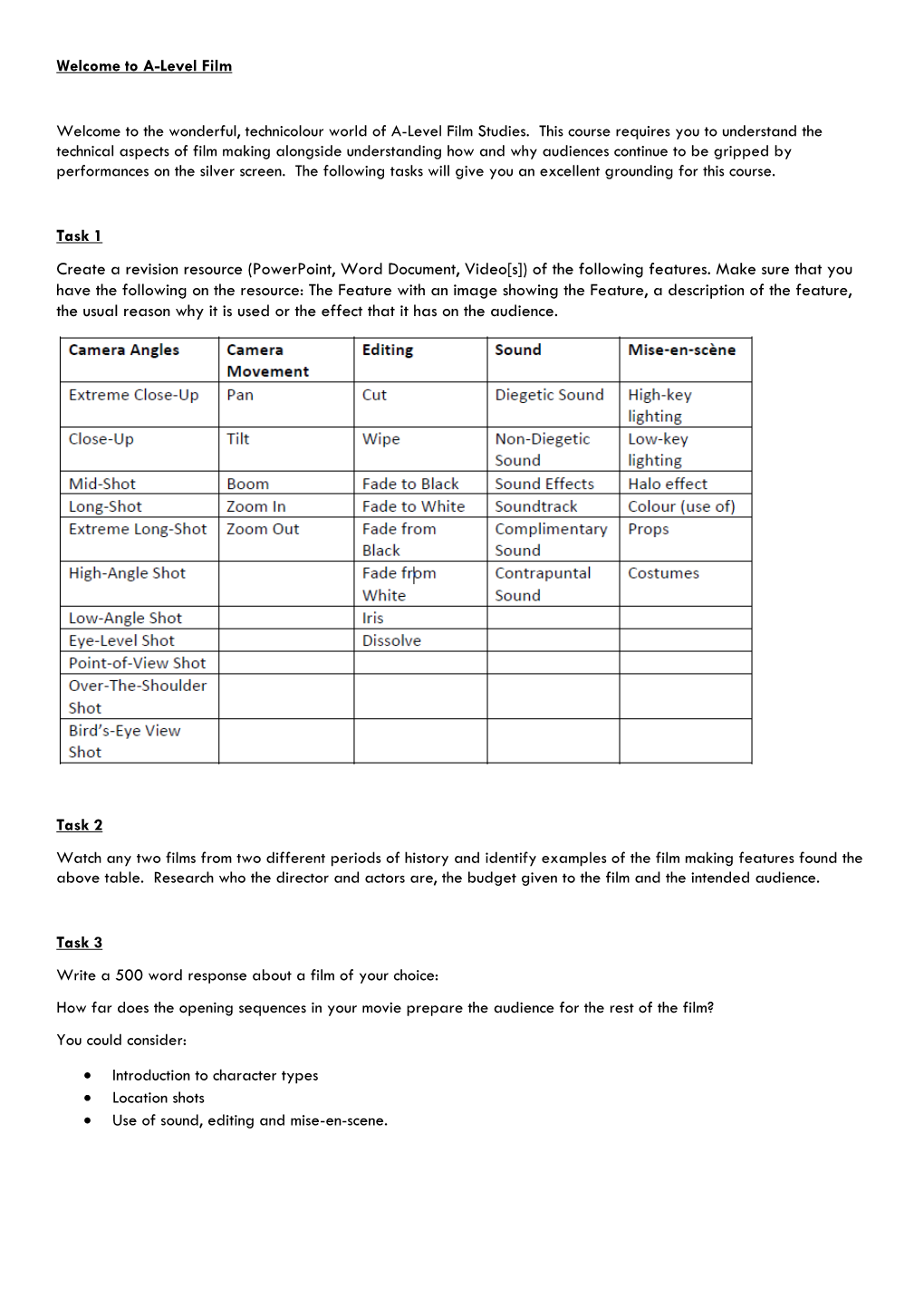 Create a Revision Resource (Powerpoint, Word Document, Video[S]) of the Following Features