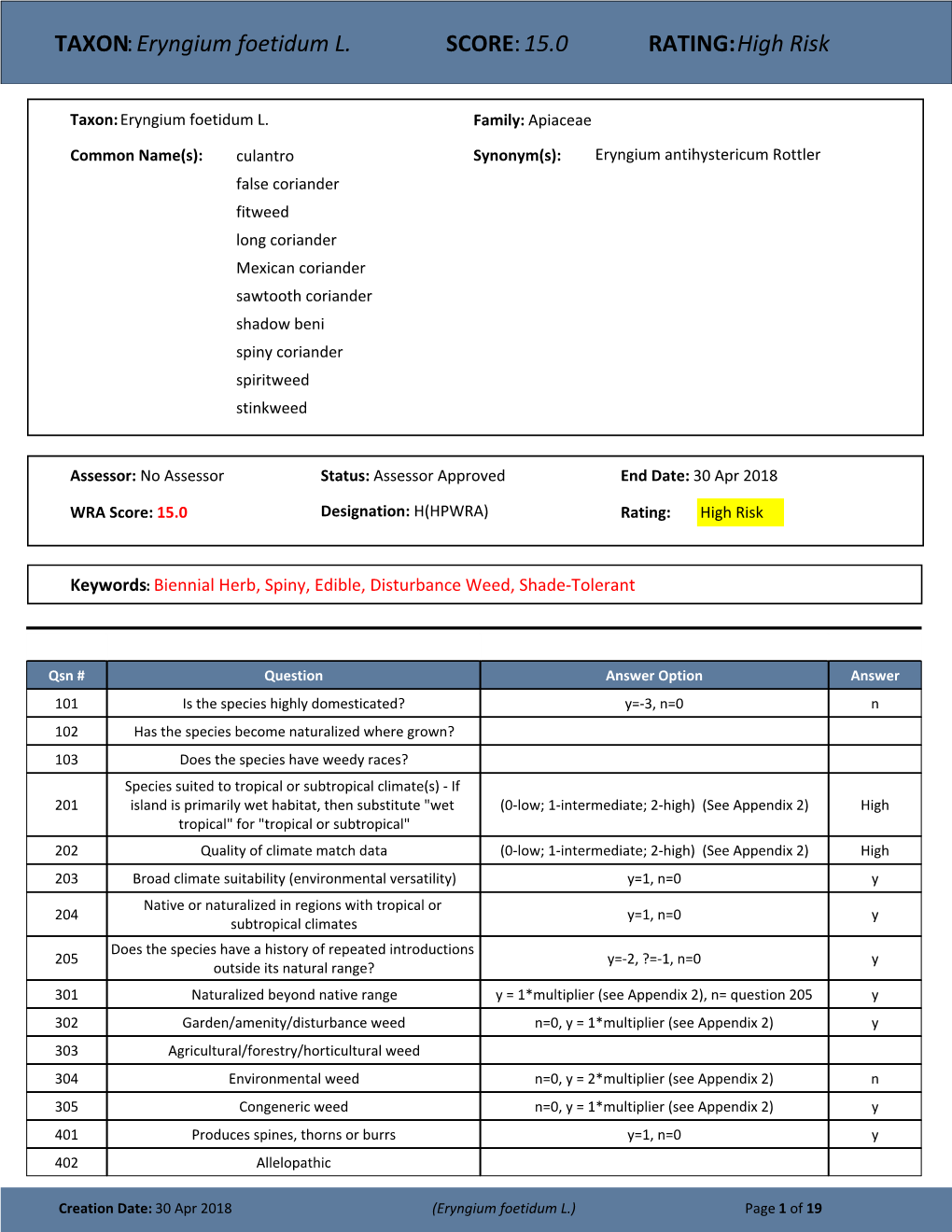 TAXON:Eryngium Foetidum L. SCORE:15.0 RATING:High Risk