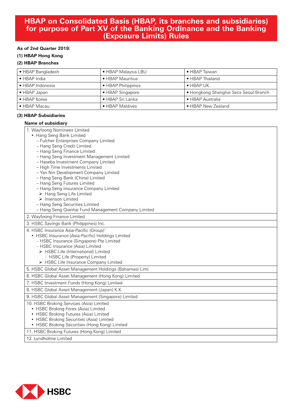 HBAP on Consolidated Basis (HBAP, Its Branches and Subsidiaries) for Purpose of Part XV of the Banking Ordinance and the Banking (Exposure Limits) Rules