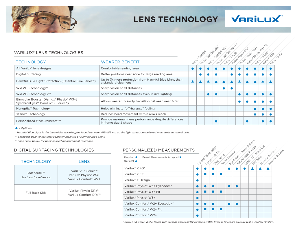 Lens Technology