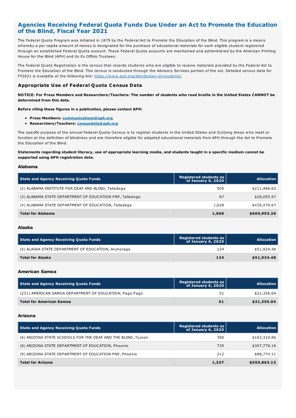 Agencies Receiving Federal Quota Funds