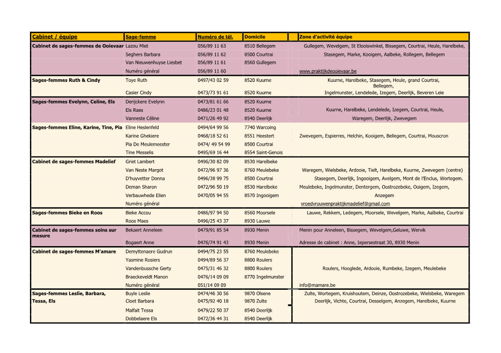 Cabinet / Équipe Sage-Femme Numéro De Tél