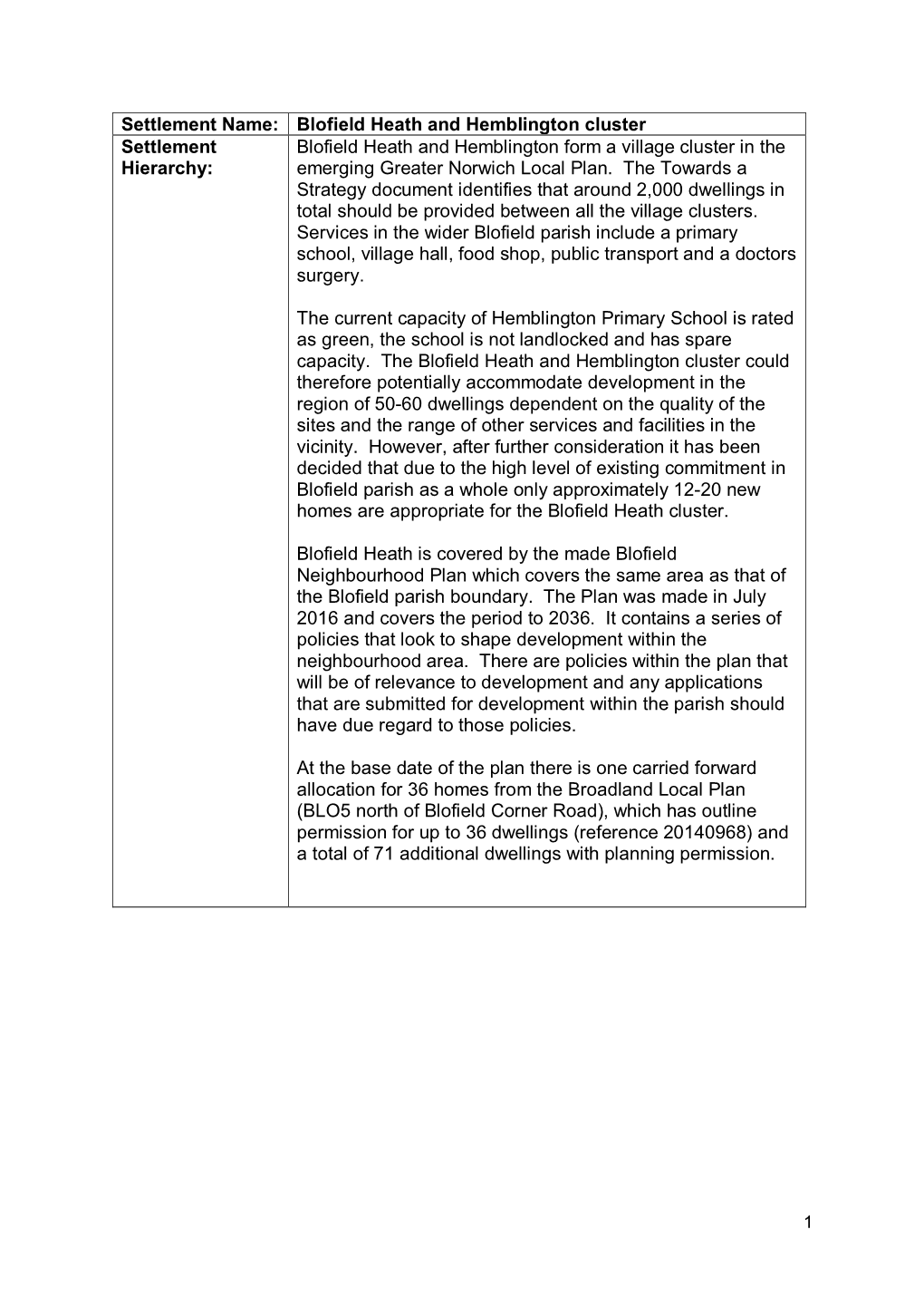 Blofield Heath and Hemblington Cluster Settlement Hierarchy