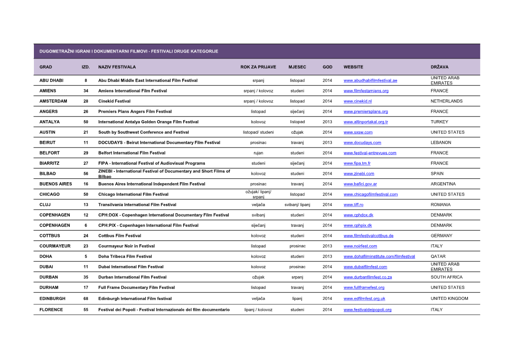 Dugometražni Igrani I Dokumentarni Filmovi - Festivali Druge Kategorije