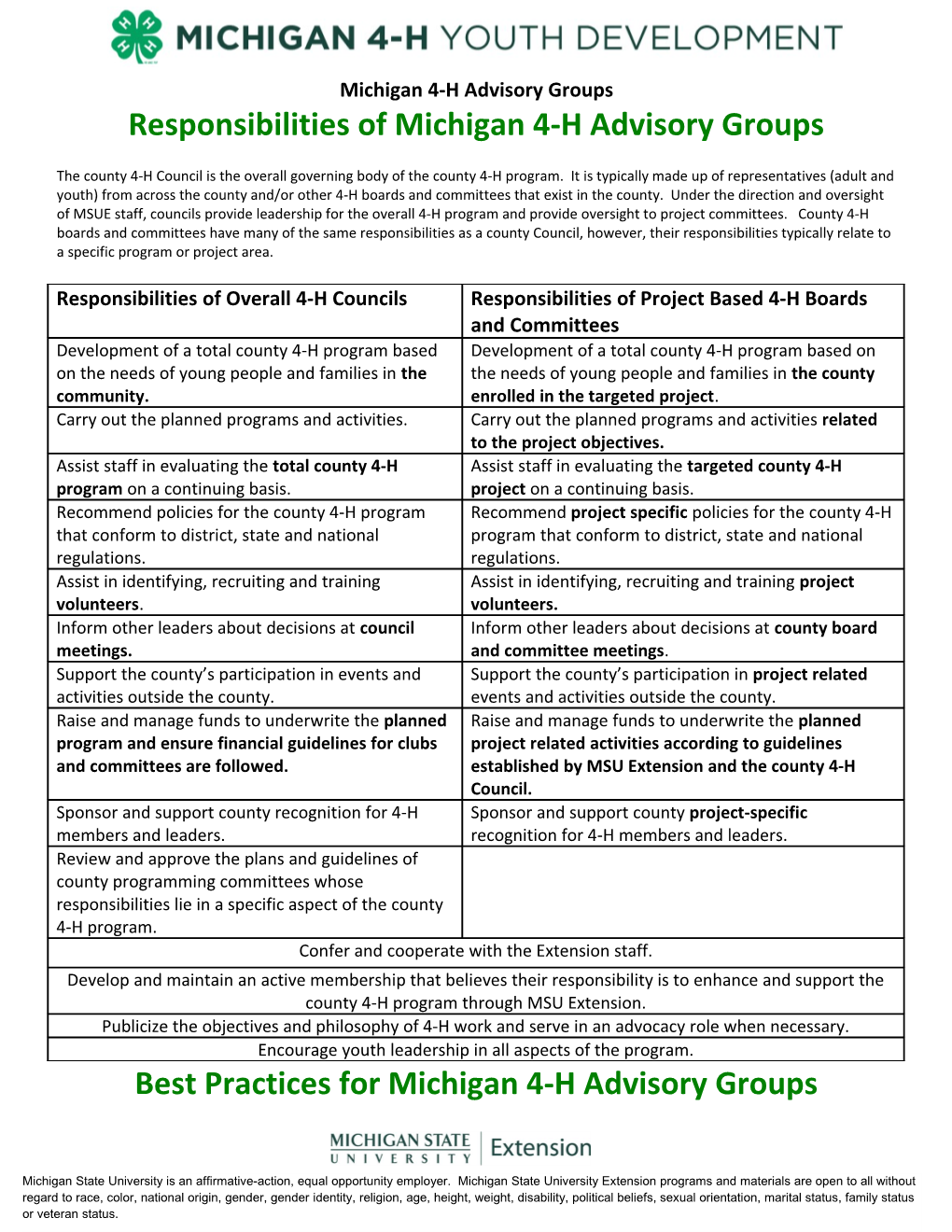 Responsibilities of Michigan 4-H Advisory Groups