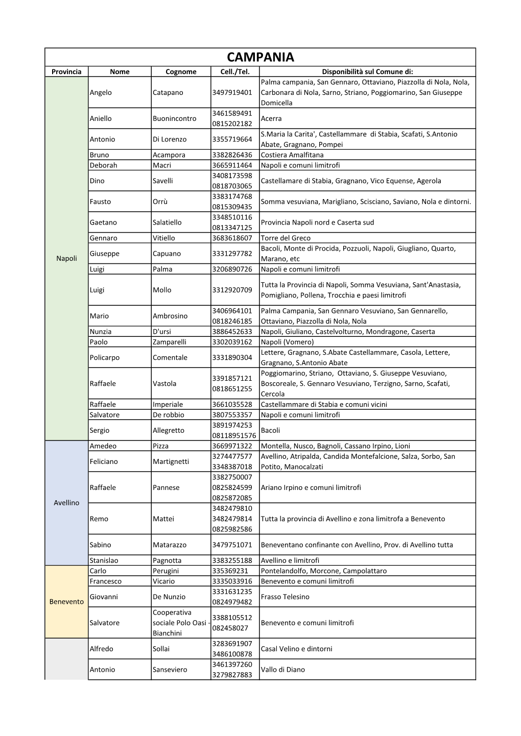 CAMPANIA Provincia Nome Cognome Cell./Tel