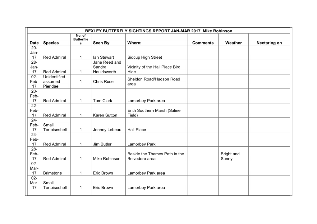 Bexley Butterfly Sightings Report Jan-Mar 2017