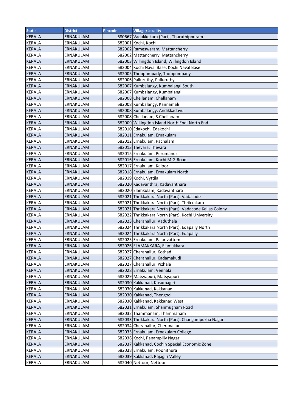 Pincode Master.Xlsx