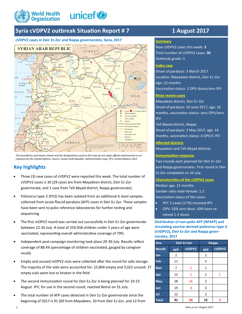 Syria Cvdpv2 Outbreak Situation Report # 7 1 August 2017