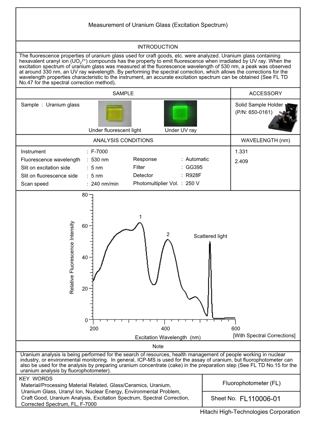 Measurement of Uranium Glass (Excitation Spectrum)