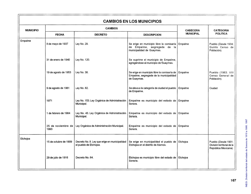 División Territorial Del Estado De Sonora De 1810 a 1995