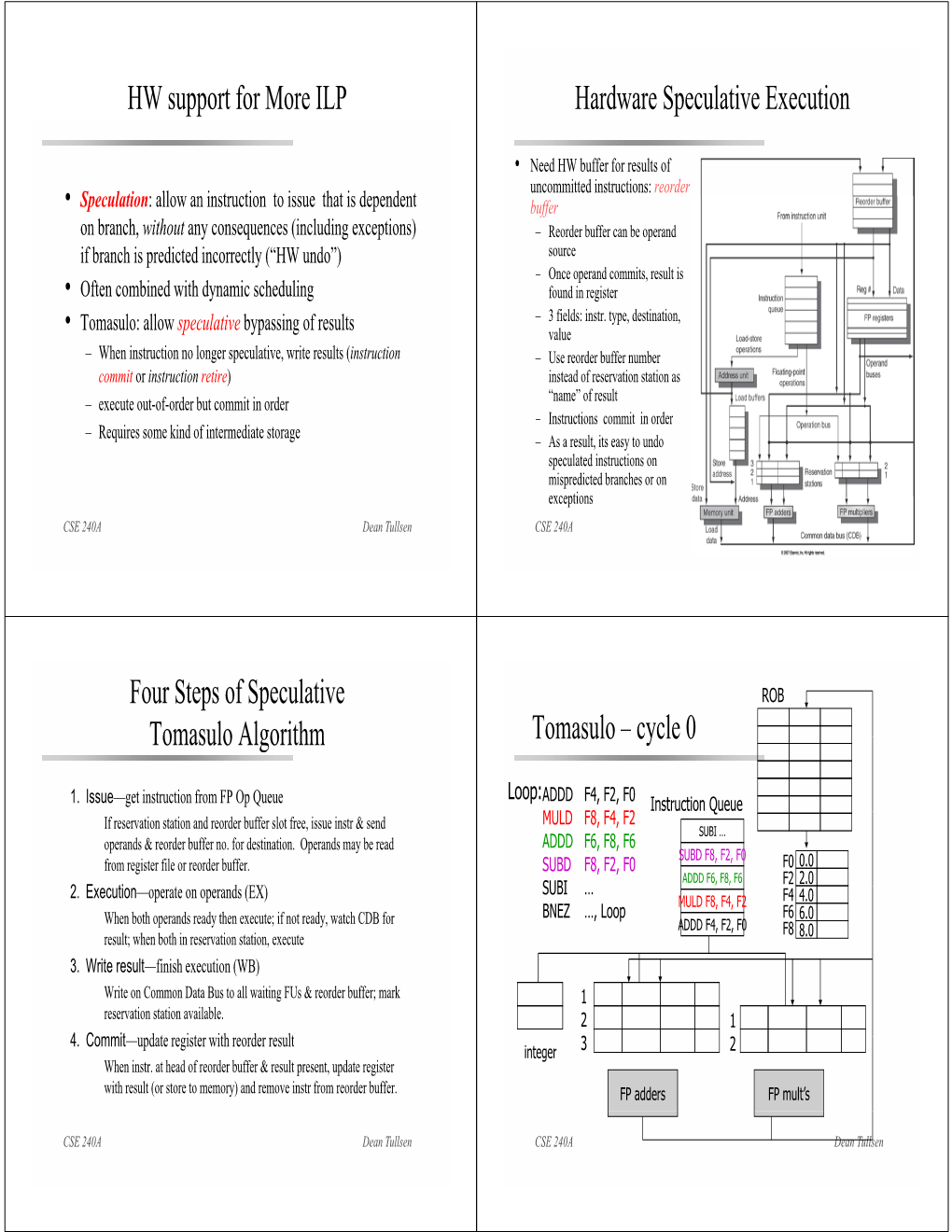 HW Support for More ILP Hardware Speculative Execution