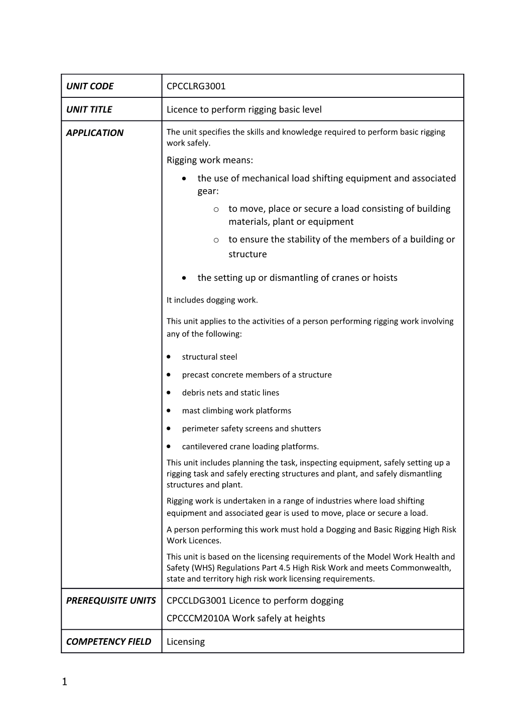 Assessment Requirements s4