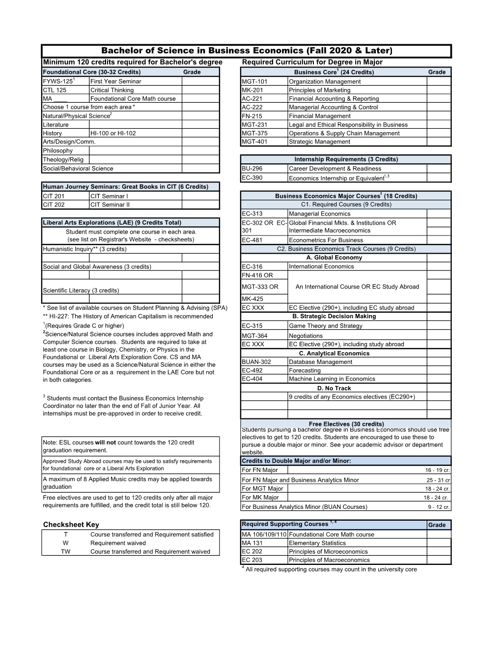 Business Economics