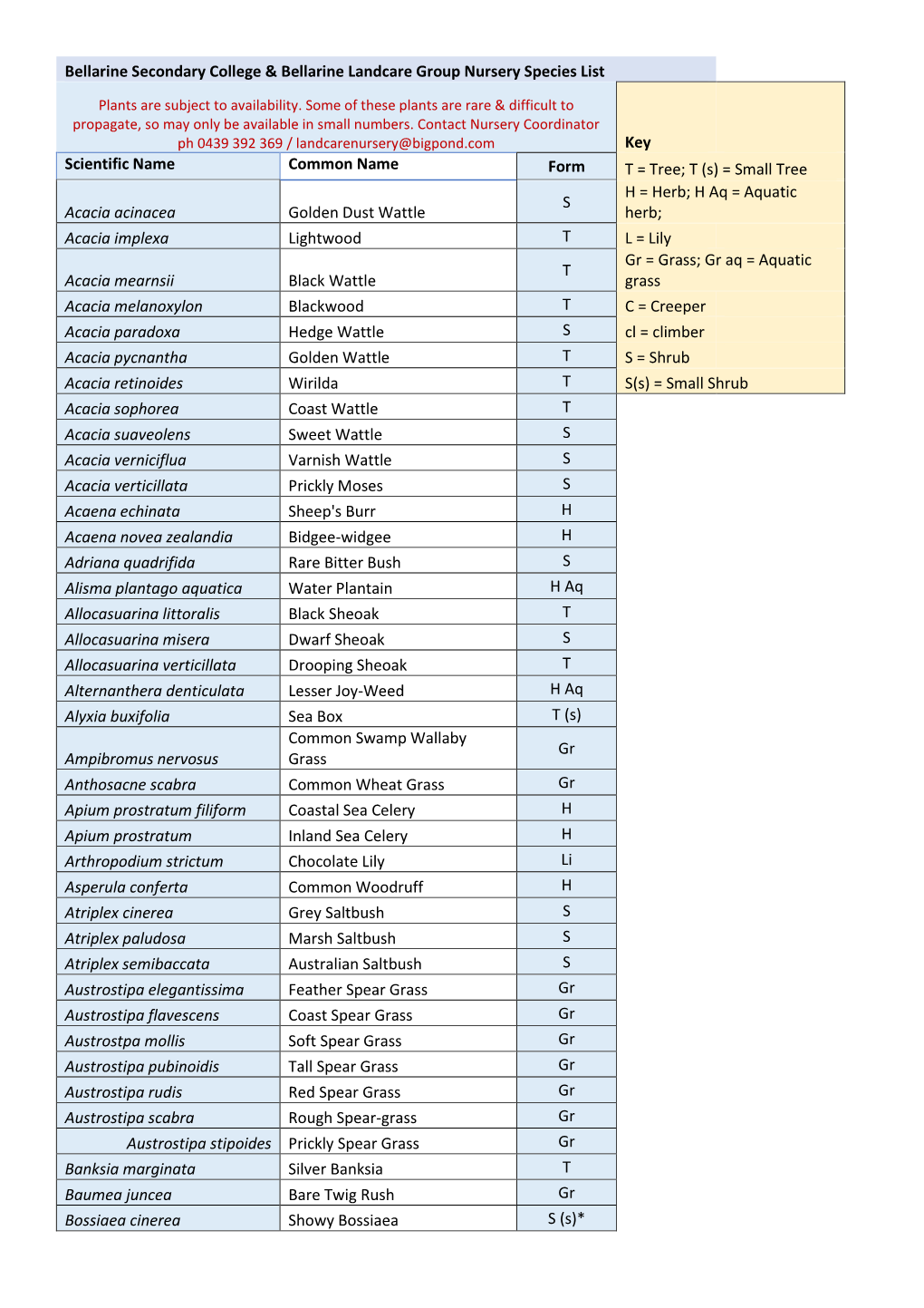 Bellarine Secondary College & Bellarine Landcare Group Nursery Species List Key Scientific Name Common Name Form T = Tree; T