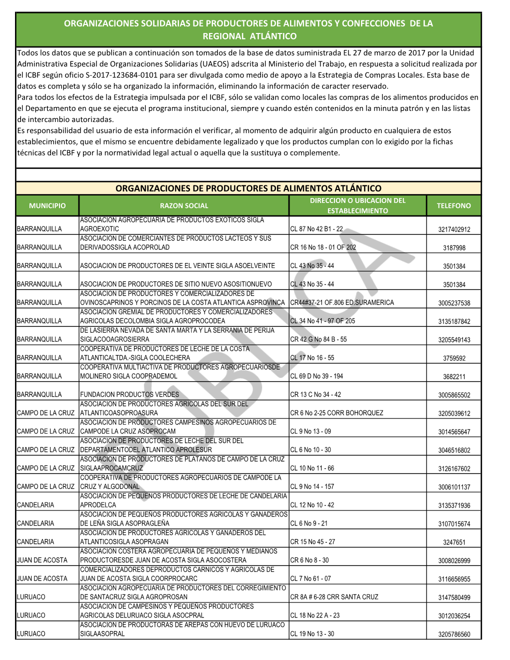 Organizaciones Solidarias De Productores De Alimentos Y