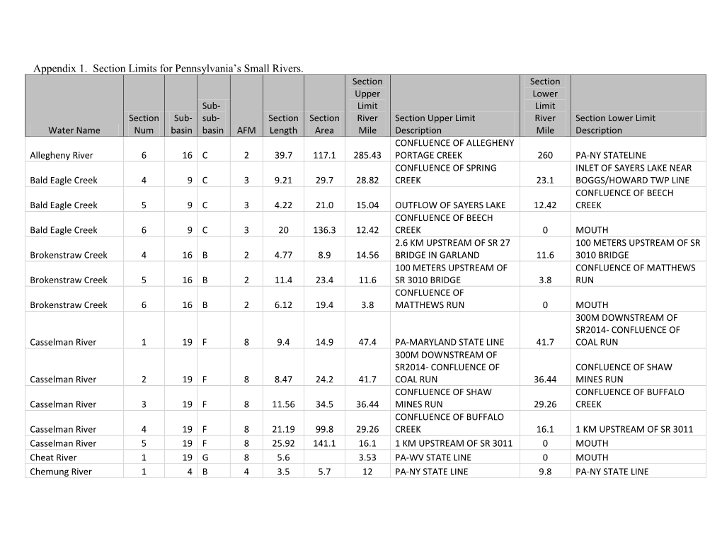 Section Limits for Small Rivers