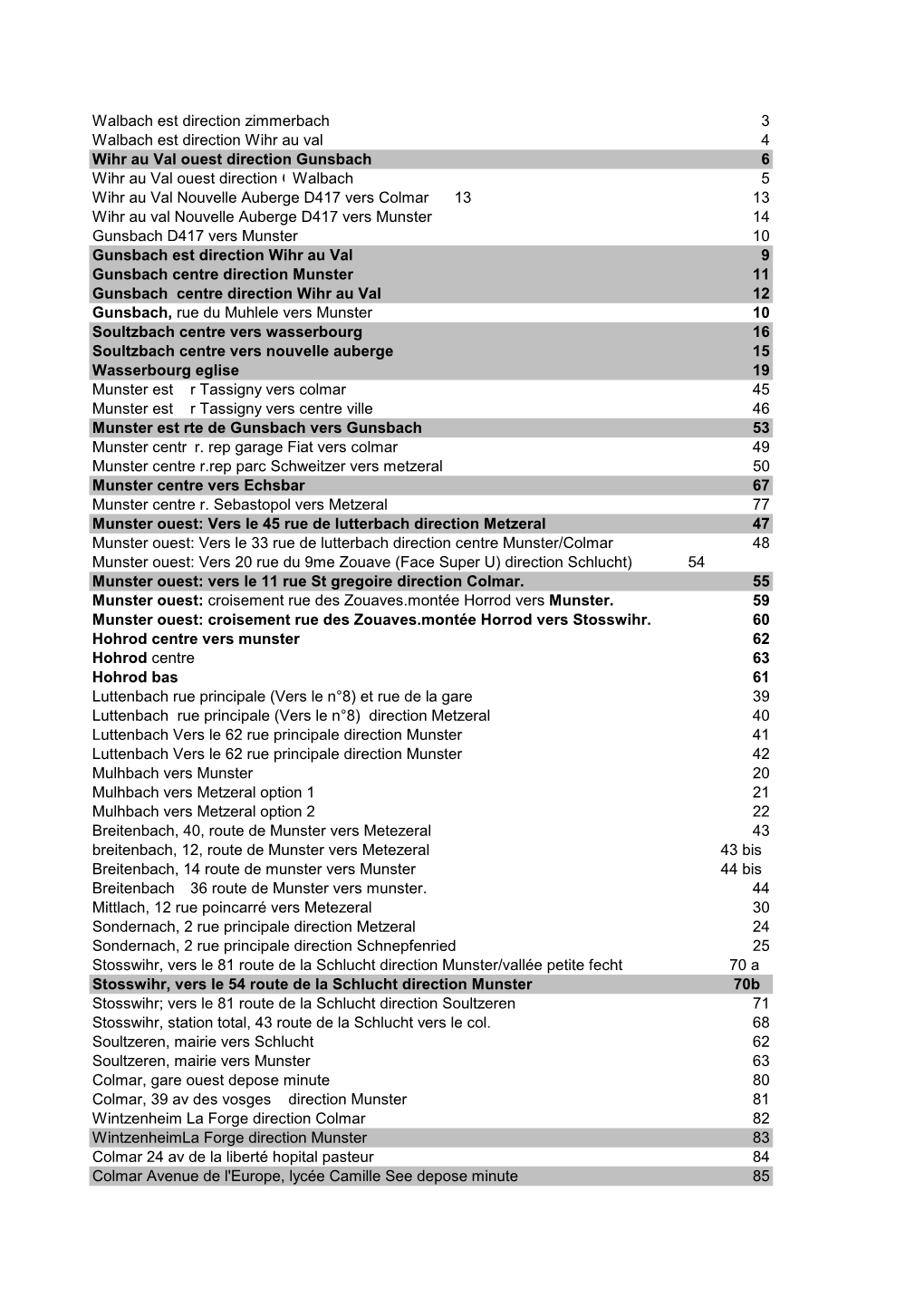 Nouvelle Liste Point D'arret Fev 2015