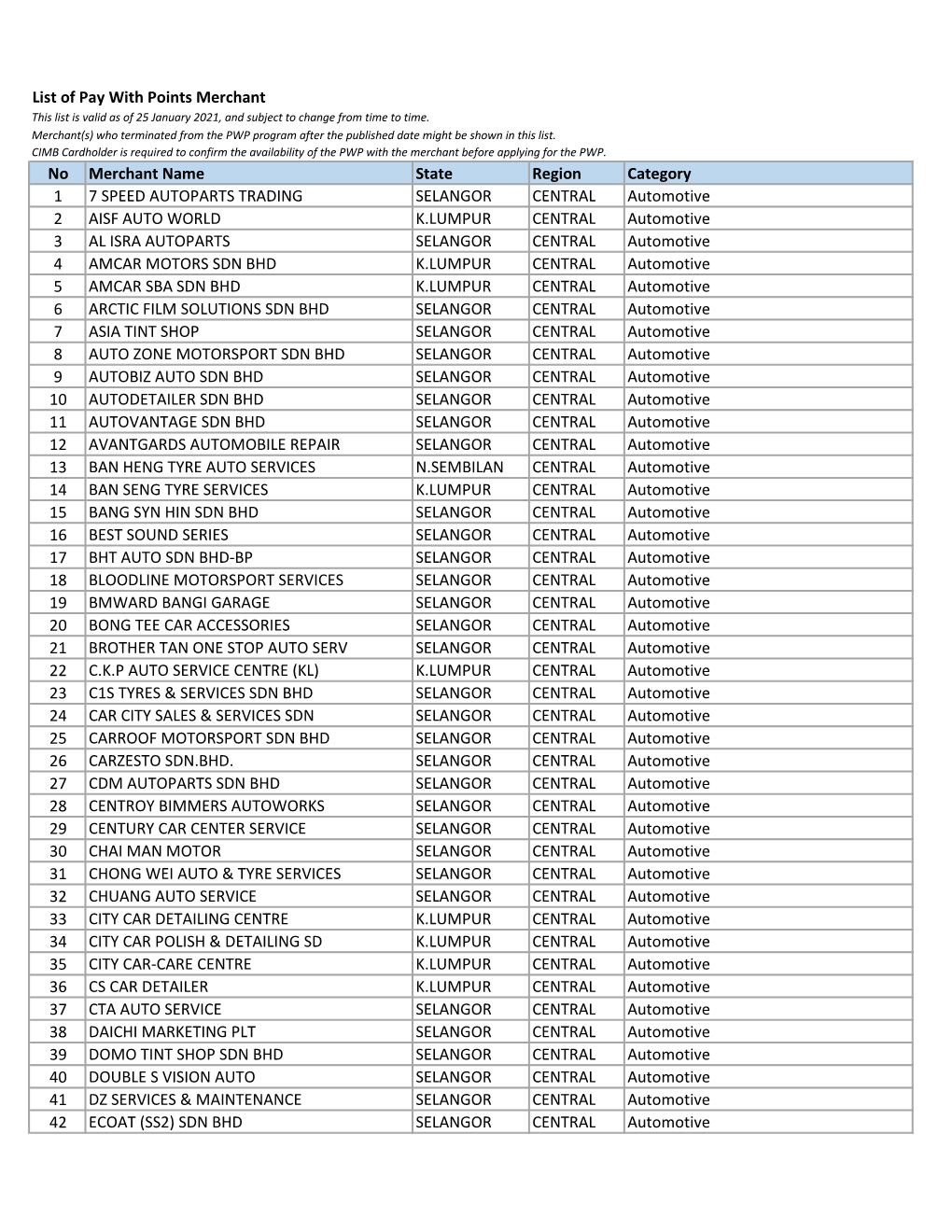 List of Pay with Points Merchant This List Is Valid As of 25 January 2021, and Subject to Change from Time to Time